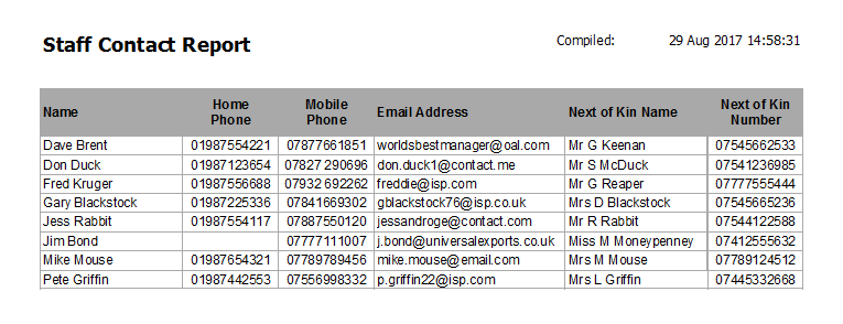 Staff Contact Report