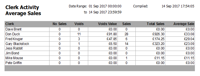Average Sales Report
