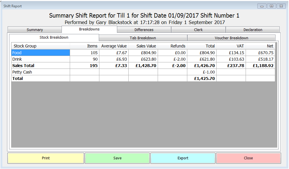 Shift Report Stock Breakdown