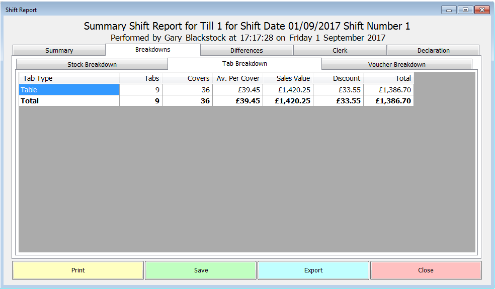 Shift Report Tab Breakdown