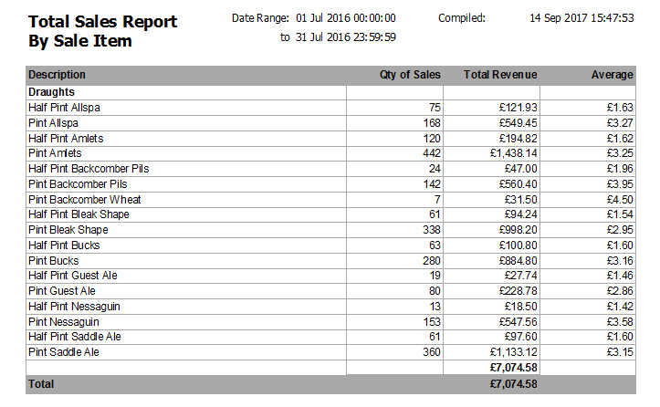 Total Sales by Sale Item Report