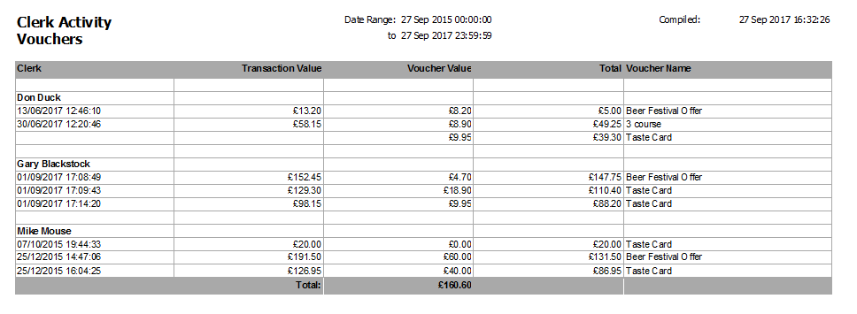 Vouchers Report