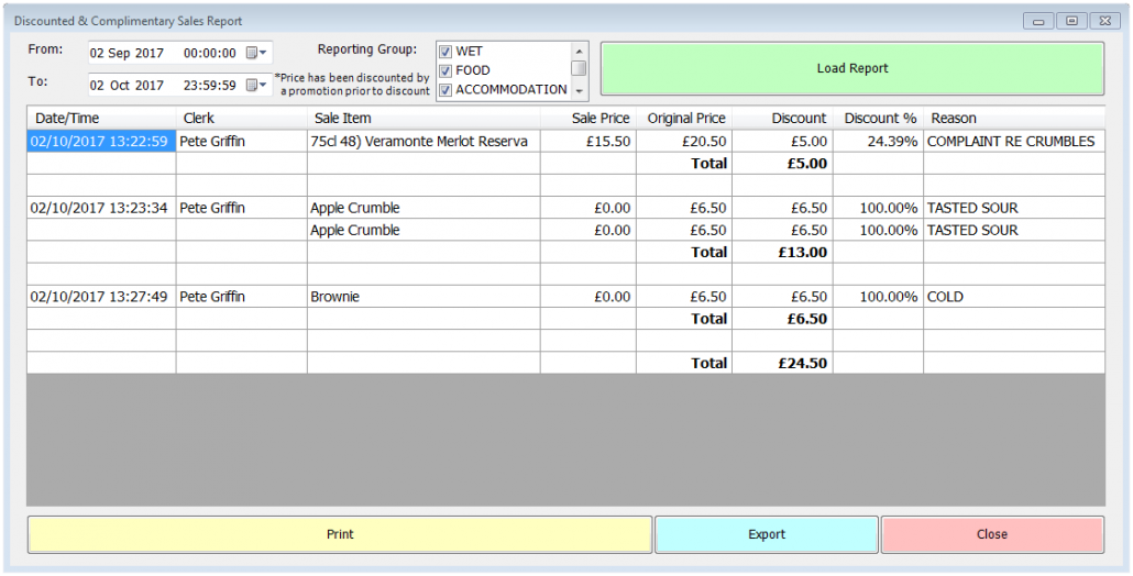 Discounted & Complimentary Sales Report - Active Workspace
