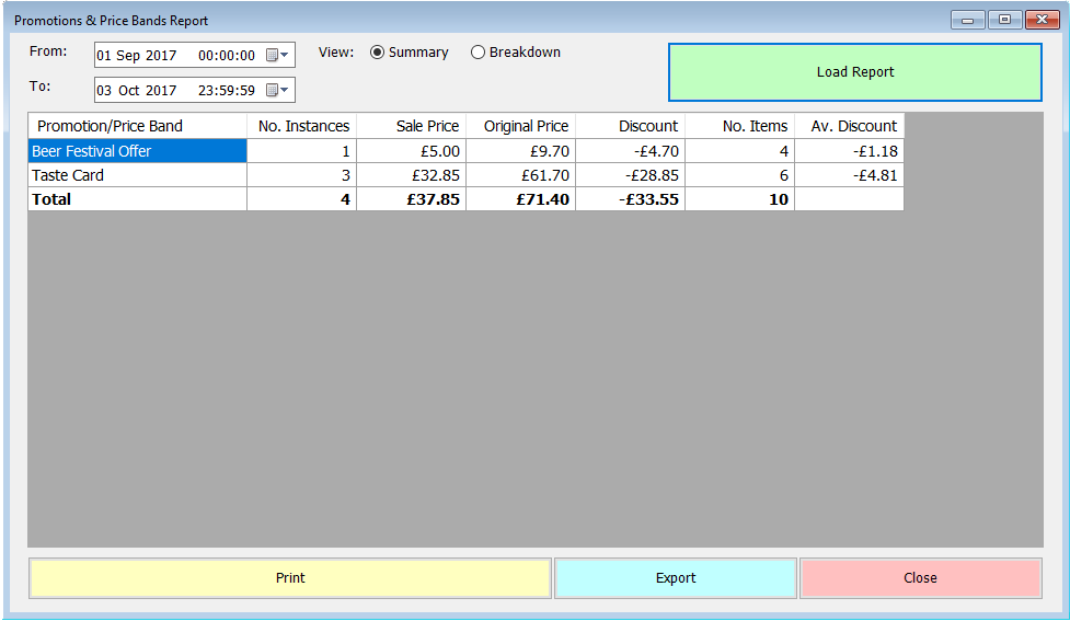 shows the promotions & price bands report