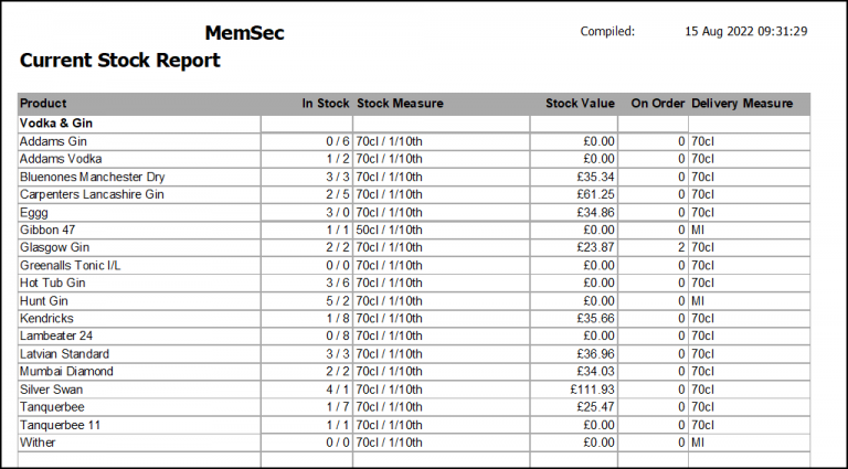 Current Stock Report - Active Workspace