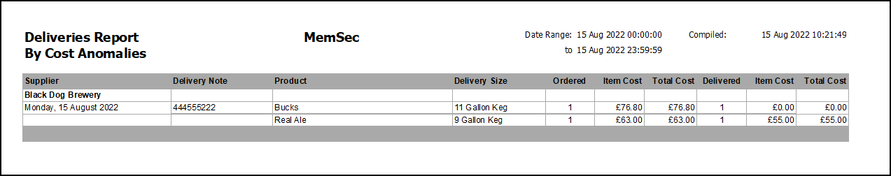 deliveries by cost price report sample