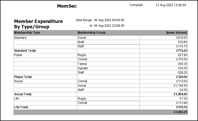 shows a sample spend by membership type/group report