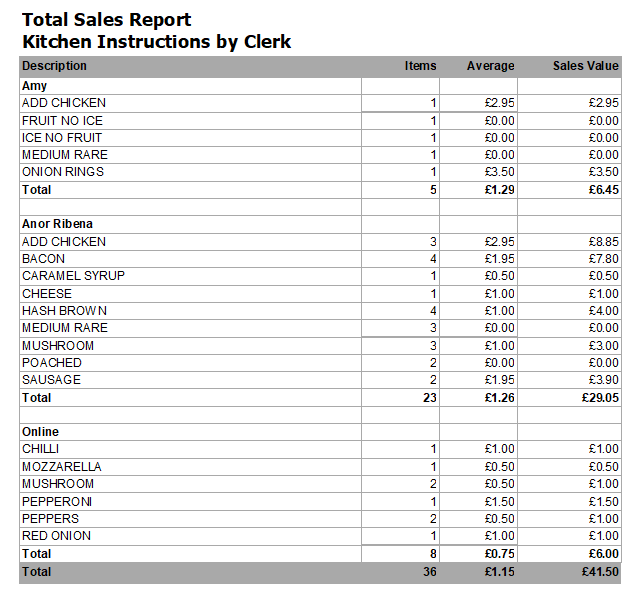 shows sample instructions by clerk report