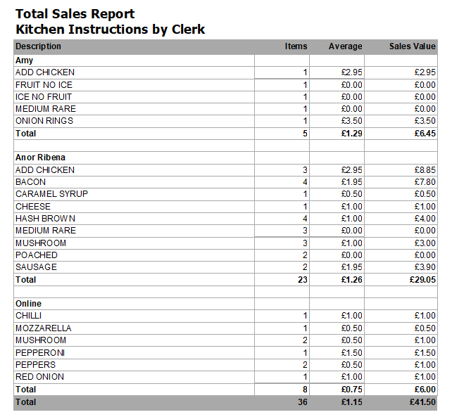Total Sales Report - Active Workspace