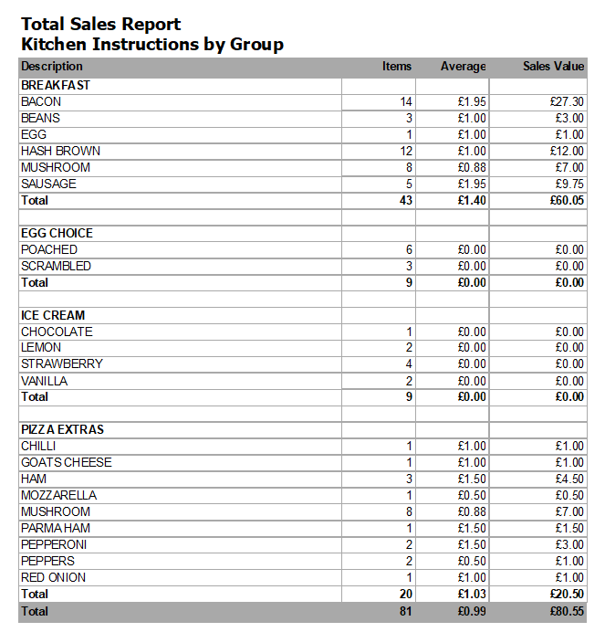 sample instructions by group total sales report